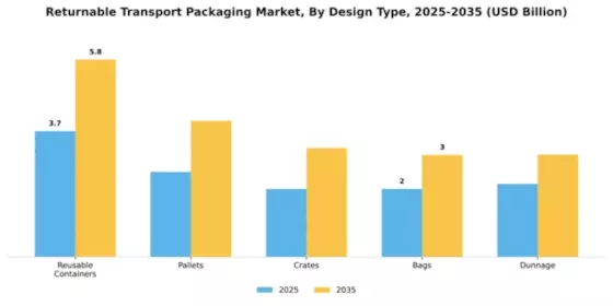 Returnable Transport Packaging Market Segment Image 1