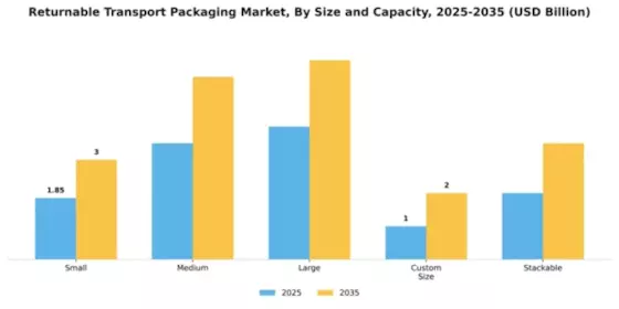 Returnable Transport Packaging Market Segment Image 4