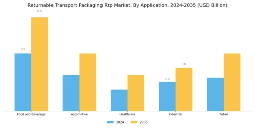 Returnable Transport Packaging Market Segment Image 1