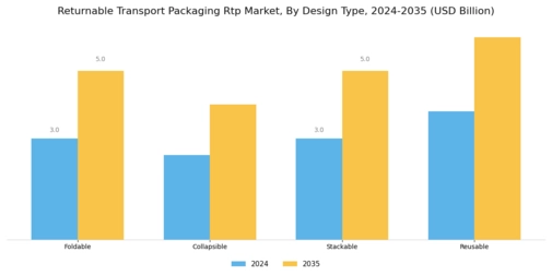 Returnable Transport Packaging Market Segment Image 2