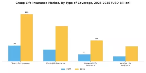 Group Life Insurance Market Segment Image 0