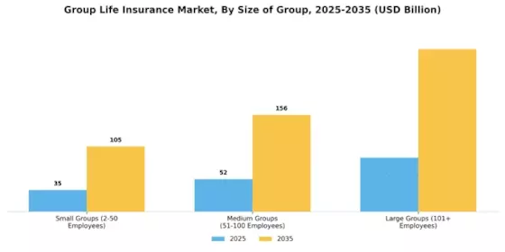 Group Life Insurance Market Segment Image 1