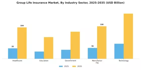 Group Life Insurance Market Segment Image 2