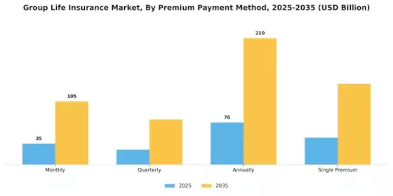 Group Life Insurance Market Segment Image 3