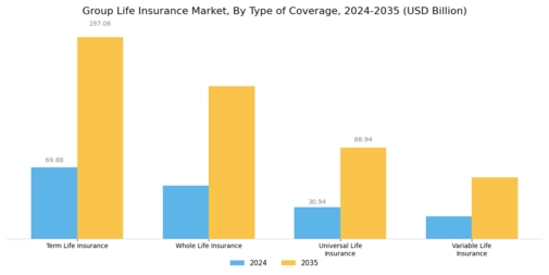 Group Life Insurance Market Segment Image 0