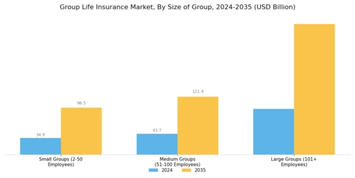 Group Life Insurance Market Segment Image 1