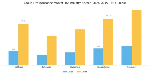 Group Life Insurance Market Segment Image 2