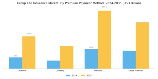 Group Life Insurance Market Segment Image 3