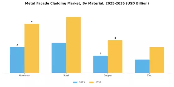 Metal Facade Cladding Market Segment Image 1