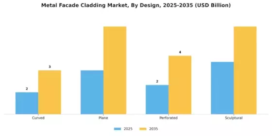 Metal Facade Cladding Market Segment Image 2