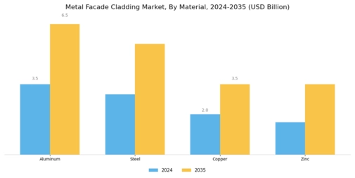 Metal Facade Cladding Market Segment Image 1
