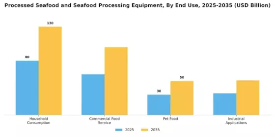 Processed Seafood and Seafood Processing Equipment Market Segment Image 3