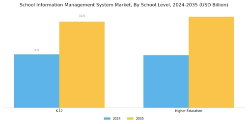 School Information Management System Market Segment Image 1