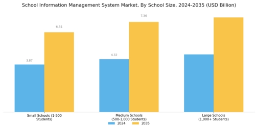 School Information Management System Market Segment Image 3