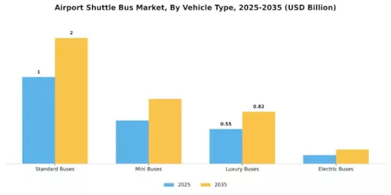 Airport Shuttle Bus Market Segment Image 0
