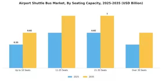 Airport Shuttle Bus Market Segment Image 1