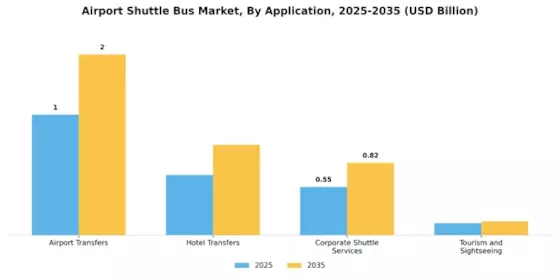 Airport Shuttle Bus Market Segment Image 2
