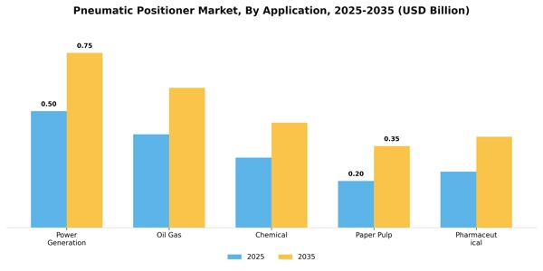 Pneumatic Positioner Market Segment Image 0