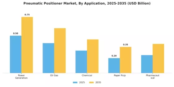 Pneumatic Positioner Market Segment Image 2