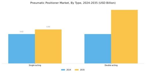 Pneumatic Positioner Market Segment Image 0