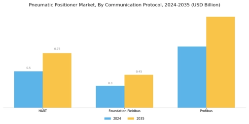 Pneumatic Positioner Market Segment Image 3