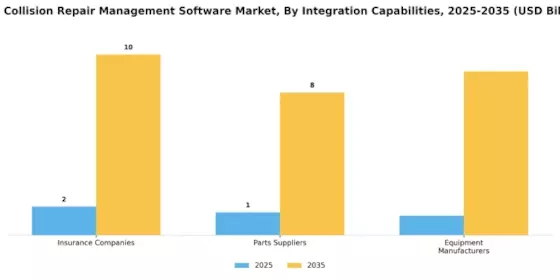 Auto Collision Repair Management Software Market Segment Image 3
