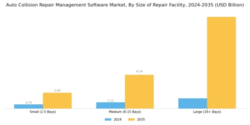 Auto Collision Repair Management Software Market Segment Image 2