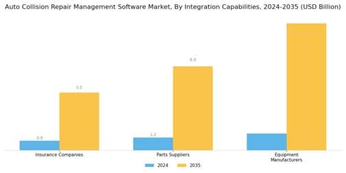 Auto Collision Repair Management Software Market Segment Image 3
