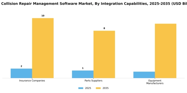 Auto Collision Repair Management Software Market Segment Image 1