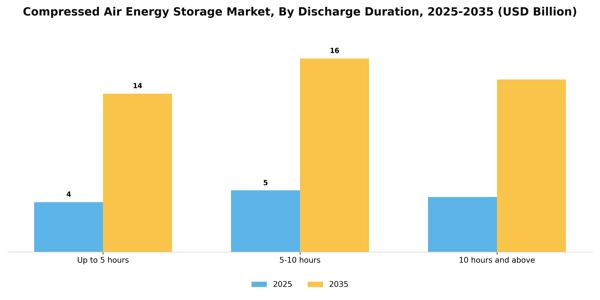 Compressed Air Energy Storage Market Segment Image 1