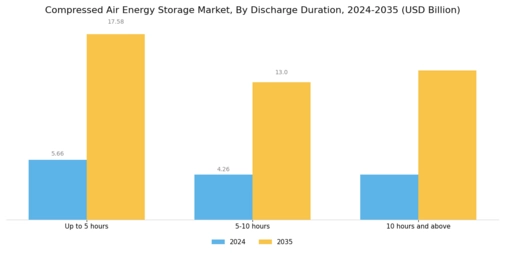 Compressed Air Energy Storage Market Segment Image 1