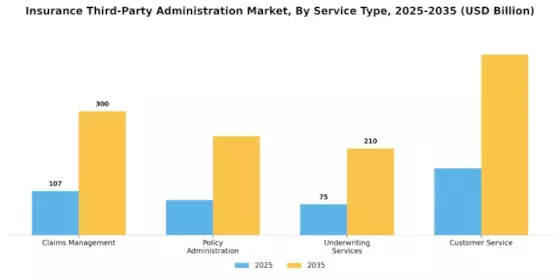 Insurance Third Party Administration Market Segment Image 1