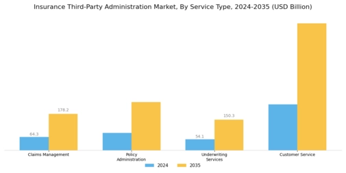 Insurance Third Party Administration Market Segment Image 1