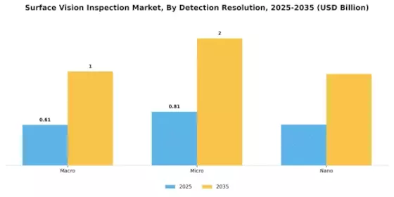 Surface Vision Inspection Market Segment Image 2
