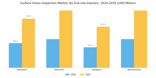 Surface Vision Inspection Market Segment Image 2