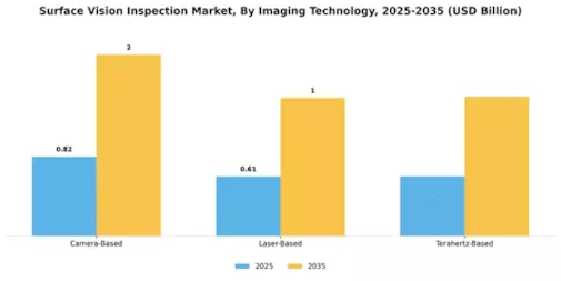 Surface Vision Inspection Market Segment Image 3
