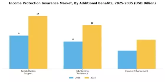 Income Protection Insurance  Market Segment Image 4