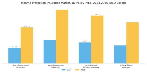 Income Protection Insurance  Market Segment Image 1