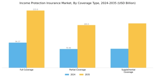 Income Protection Insurance  Market Segment Image 3