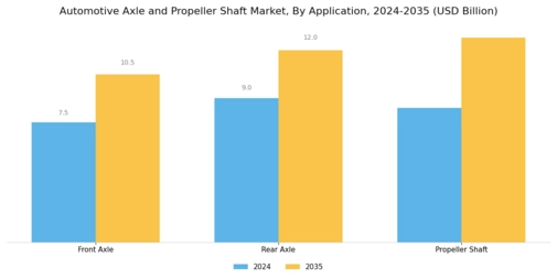 Automotive Axle Propeller Shaft Market Segment Image 4