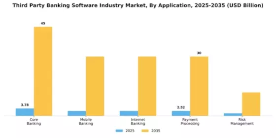 Third Party Banking Software Industry Market Segment Image 0