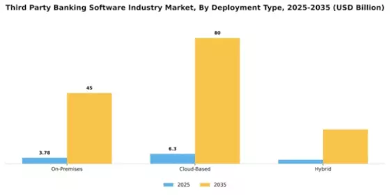 Third Party Banking Software Industry Market Segment Image 1