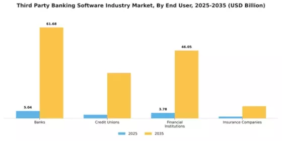 Third Party Banking Software Industry Market Segment Image 2