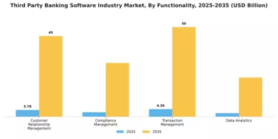 Third Party Banking Software Industry Market Segment Image 3