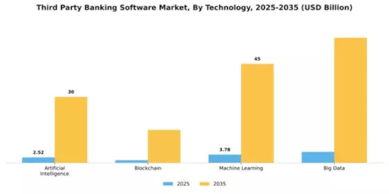 Third Party Banking Software Industry Market Segment Image 4