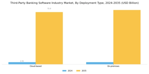 Third Party Banking Software Industry Market Segment Image 0