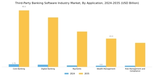 Third Party Banking Software Industry Market Segment Image 1