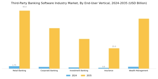 Third Party Banking Software Industry Market Segment Image 2
