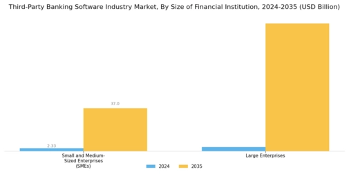 Third Party Banking Software Industry Market Segment Image 3