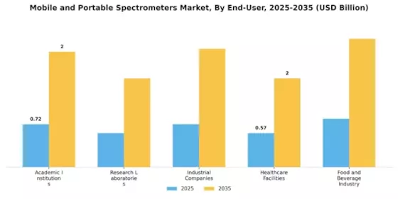 Mobile Portable Spectrometers Market Segment Image 4